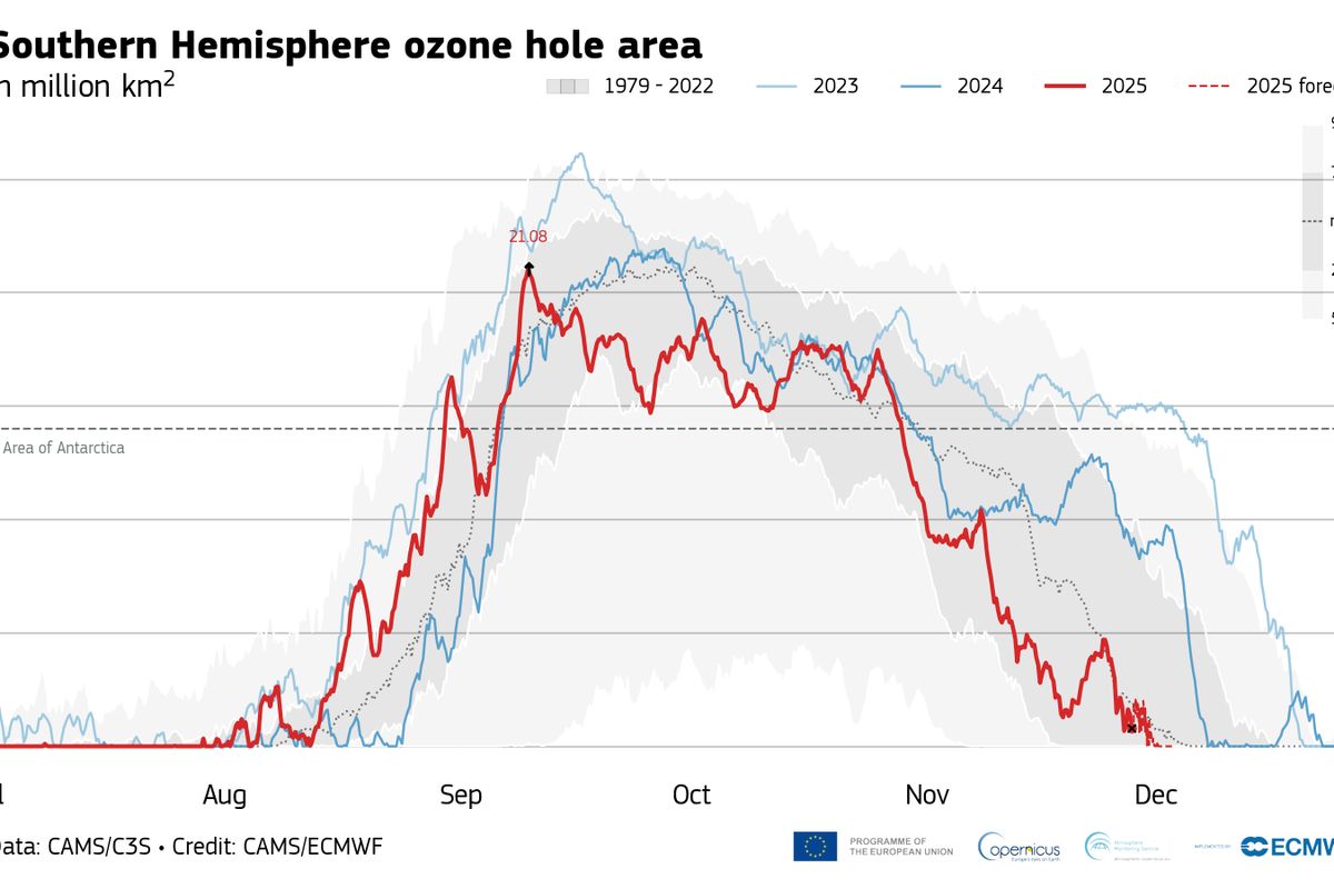 Ozonová díra nad Antarktidou byla nejmenší za pět let