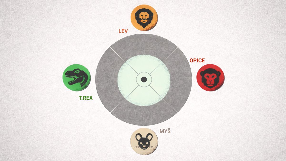 Jste lev, myš, opice nebo tyranosaurus? Tahle typologie osobnosti vám prý pomůže vyjít s každým