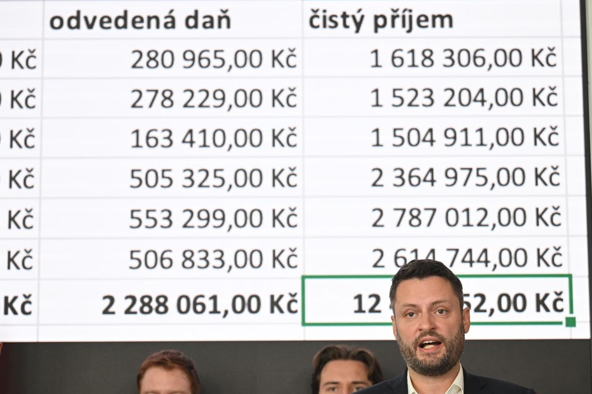 Prokopovi čísla nesedí, údaje se liší v milionech