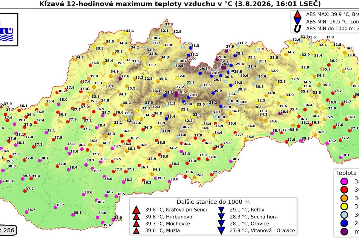 V Bratislavě naměřili rekordních 39,9 stupňů Celsia