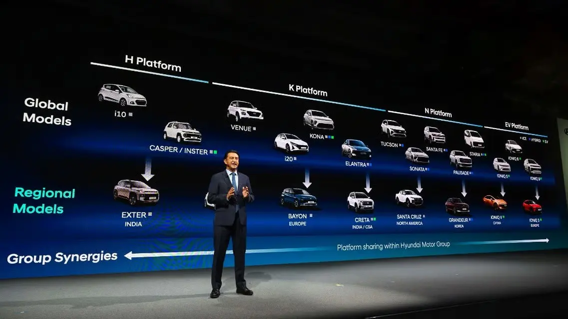 Masivní ofenziva Hyundai. Pro Evropu chystá 41 novinek do konce desetiletí