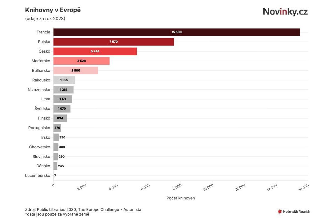 České knihovny se mění. Z půjčoven knih se stávají centry vzdělávání i pomoci