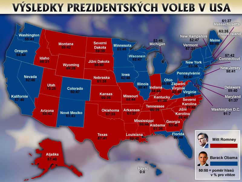 výsledky prezidentských voleb v USA s poměry hlasů