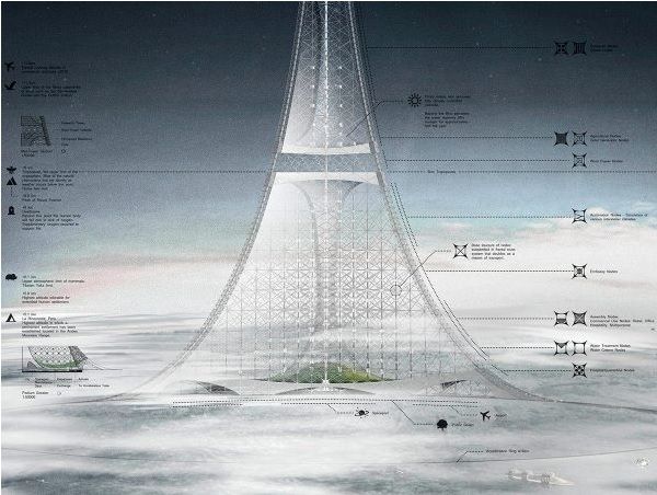 Earth Port One (Přístav Země 1) je název silně futuristicky laděného návrhu kanadských designérek Catherine He a Celii He. Autorky pozvedly mrakodrap vysoko nad oblaka a využily jej zároveň jako přístav pro meziplanetární lety.