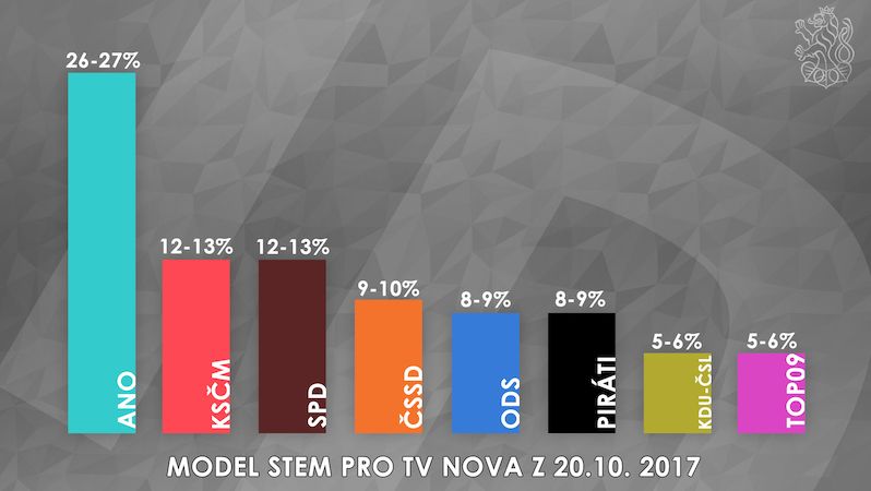 Model STEM pro TV Nova z 20.10. 2017