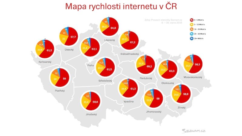 Mapy rychlosti internetu v ČR