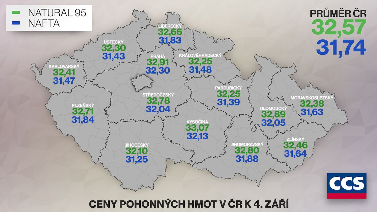 Průměrná cena pohonných hmot v ČR k 4. září