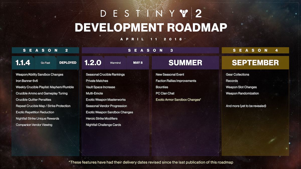 Ukázka vývojového plánu obsahu pro Destiny 2