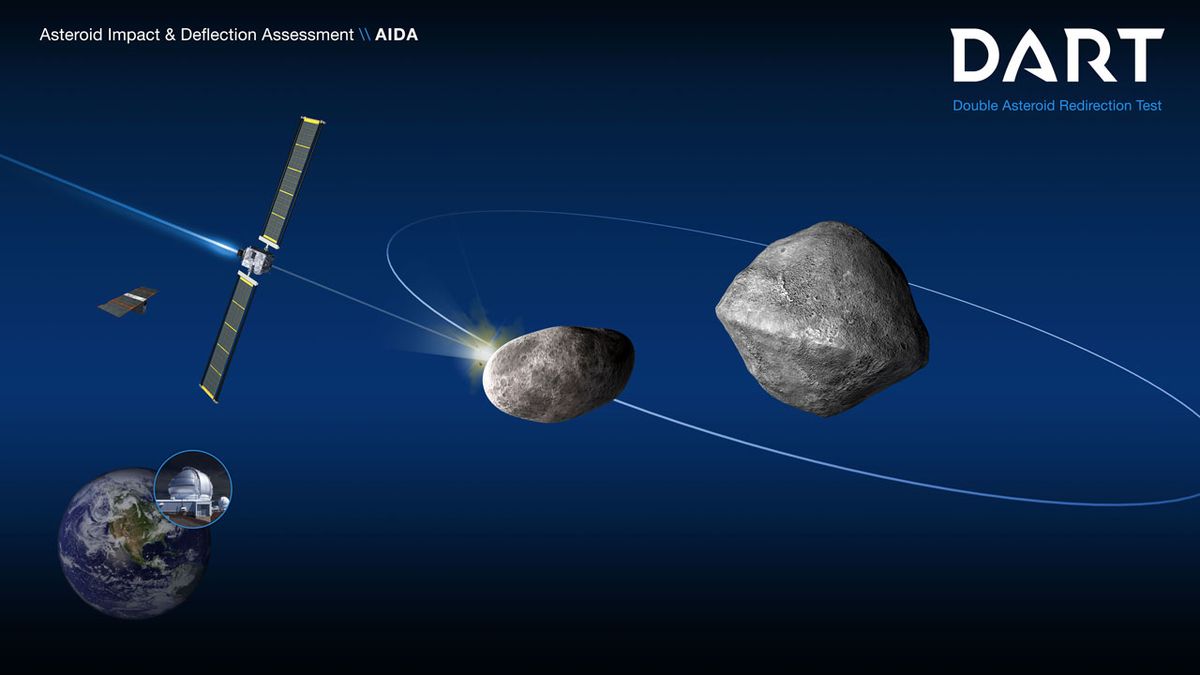 Umělecká kompozice mise DART, která má za cíl nárazem vychýlit menší asteroid Didymos B, obíhající kolem Didymosu A, z jeho dráhy.