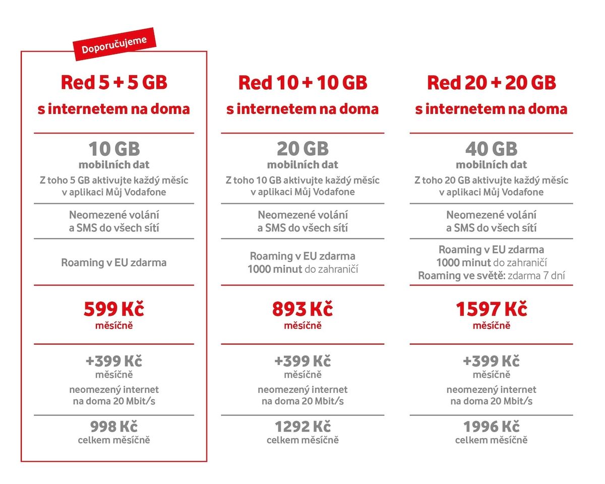 Nabídka tarifů Vodafone s datovým balíčkem