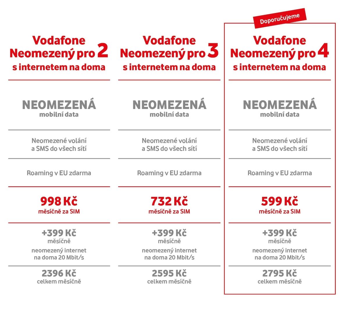 Nabídka tarifů Vodafone Neomezený