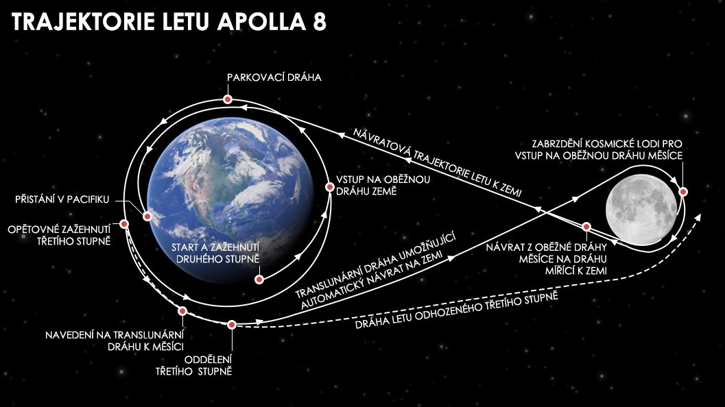 Trajektorie letu Apolla 8
