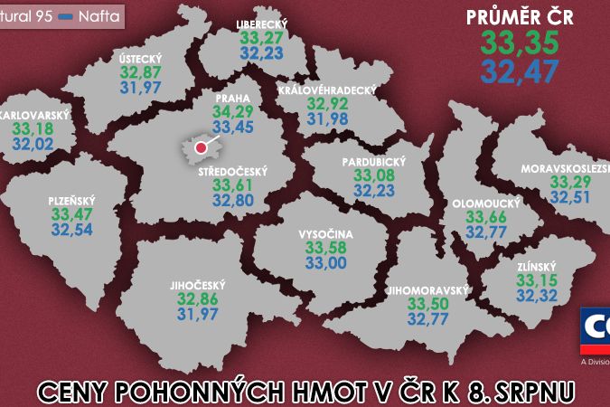 Průměrná cena pohonných hmot v ČR k 8. srpnu