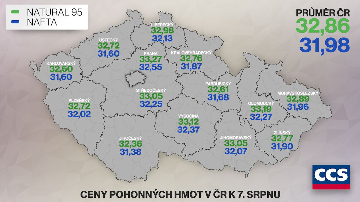 Průměrná cena pohonných hmot v ČR k 7. srpnu