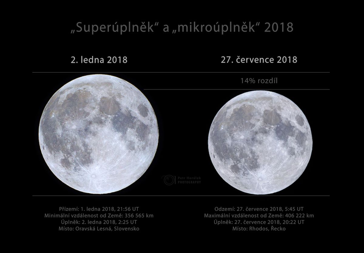 Ilustrační srovnání mikroúplňku se superúplňkem. I když je rozdíl na fotce znatelný, při úhlové velikosti Měsíce na obloze je asi takový, jako je tloušťka zápalky, na kterou se díváme z natažené paže.