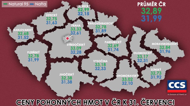 Průměrná cena pohonných hmot v ČR k 31. červenci