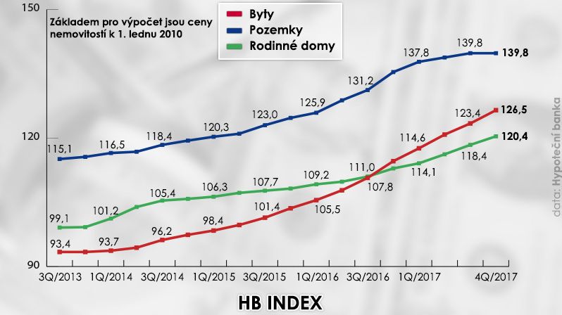 HB Index