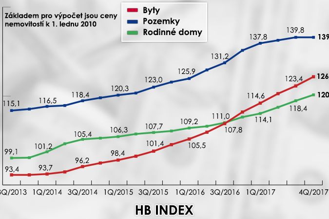 HB Index