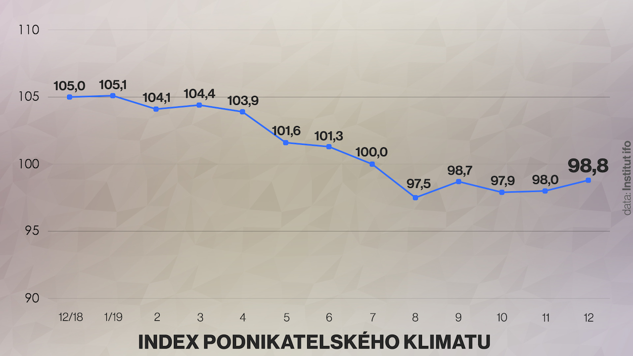 Začít chodit s nejlepším přítelem