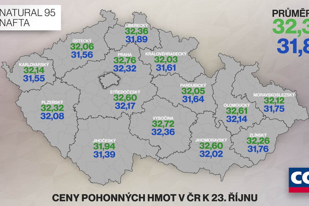 Průměrná cena pohonných hmot v ČR k 23. říjnu