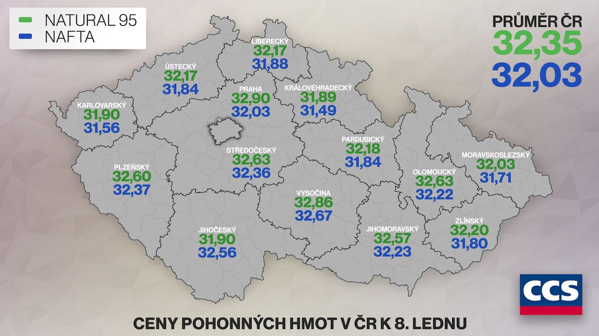 Průměrná cena pohonných hmot v ČR k 8. lednu