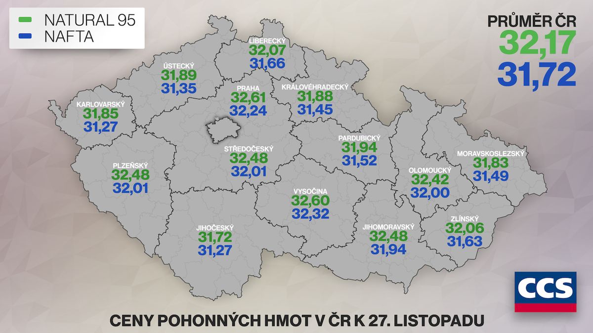Průměrná cena pohonných hmot v ČR k 27. listopadu