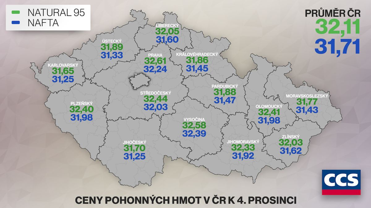 Průměrná cena pohonných hmot v ČR ke 4. prosinci.