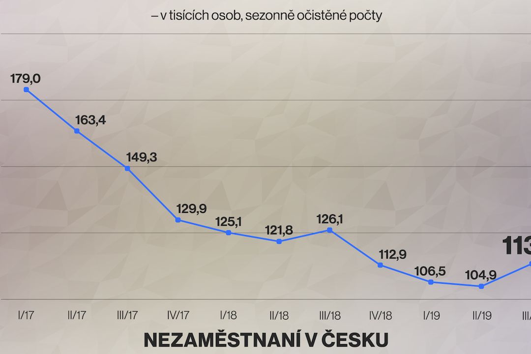 Nezaměstnaní v Česku