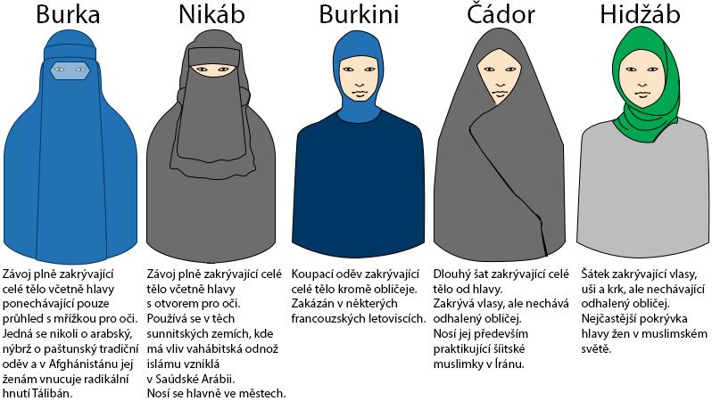 Oděvy žen v muslimských zemích.