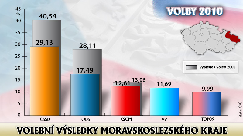 Jak Dopadly Volby V Krajích - Novinky