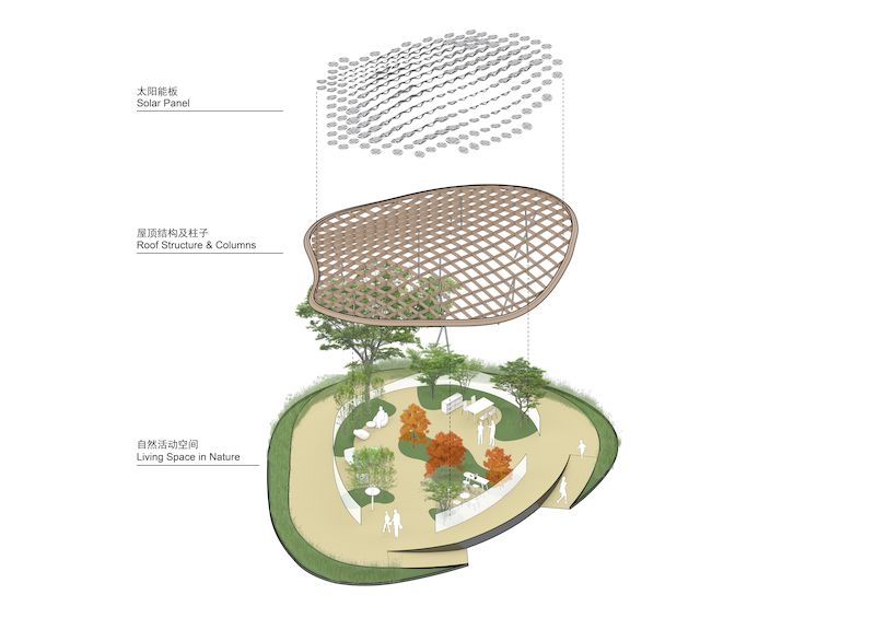 Diagram návrhu (od shora dolů): Solární panely - kostra střechy a sloupy - obytný prostor v přírodě.