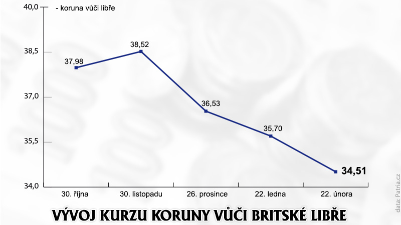 Kurz Libra Ke Korune