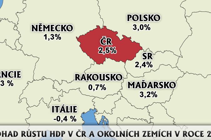 Odhad růstu HDP v ČR a okolních zemích v roce 2014