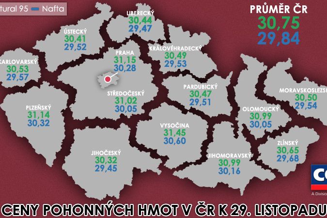 Průměrná cena pohonných hmot v ČR k 29. listopadu
