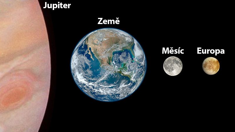 Srovnání velikosti Jupitera se Zemí, Měsícem a Jupiterovým měsícem - Europou