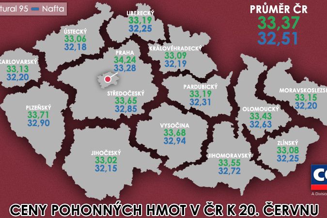 Průměrná cena pohonných hmot v ČR k 20. červnu