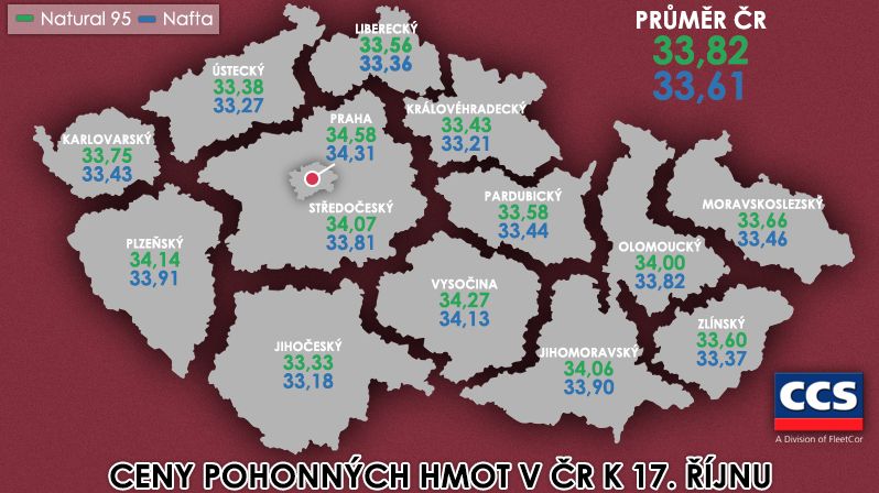 Průměrná cena pohonných hmot v ČR k 17. říjnu