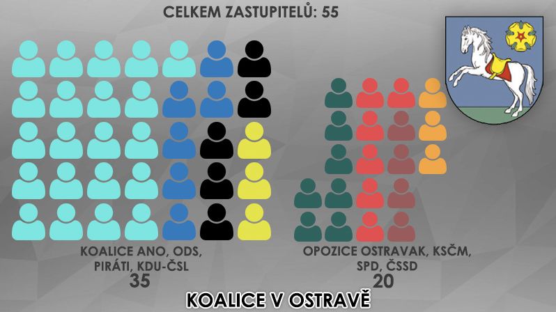 Koalice v Ostravě