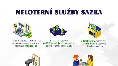 Terminaly Sazky Nejsou Jen O Sazeni Zaplatite Tu Fakturu I Dobijete Mobil Novinky Cz