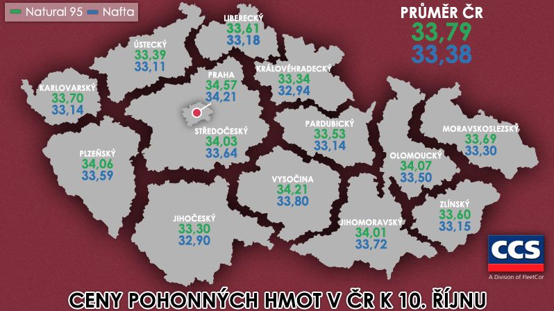 Průměrná cena pohonných hmot v ČR k 10. říjnu.