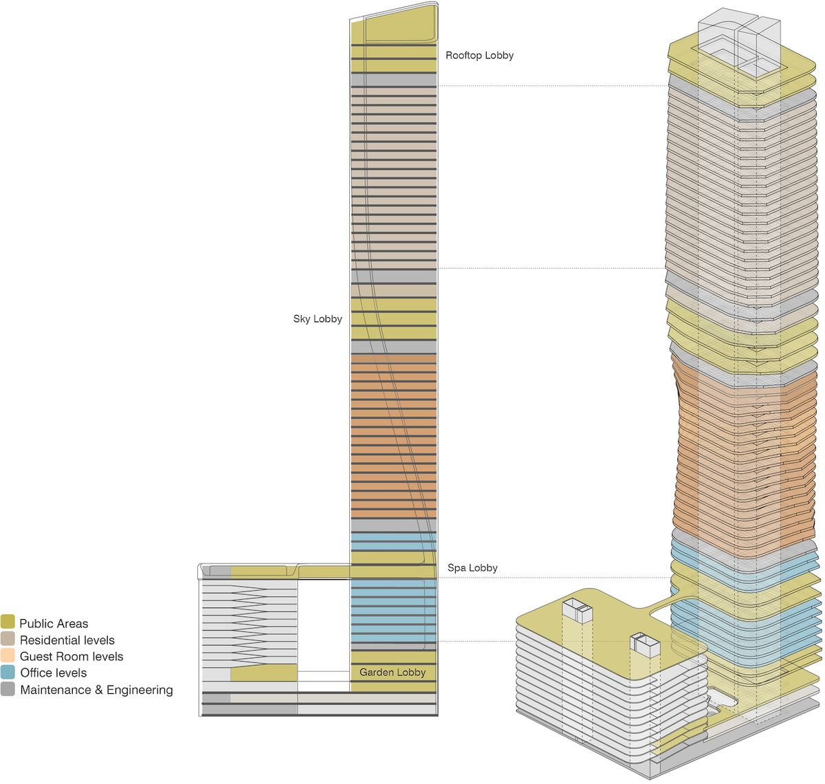 Rozdělení funkcí podlaží věže: žlutá - veřejné zóny, béžová - rezidenční podlaží, oranžová - hotelové pokoje, modrá - kanceláře, šedá - technika a údržba.