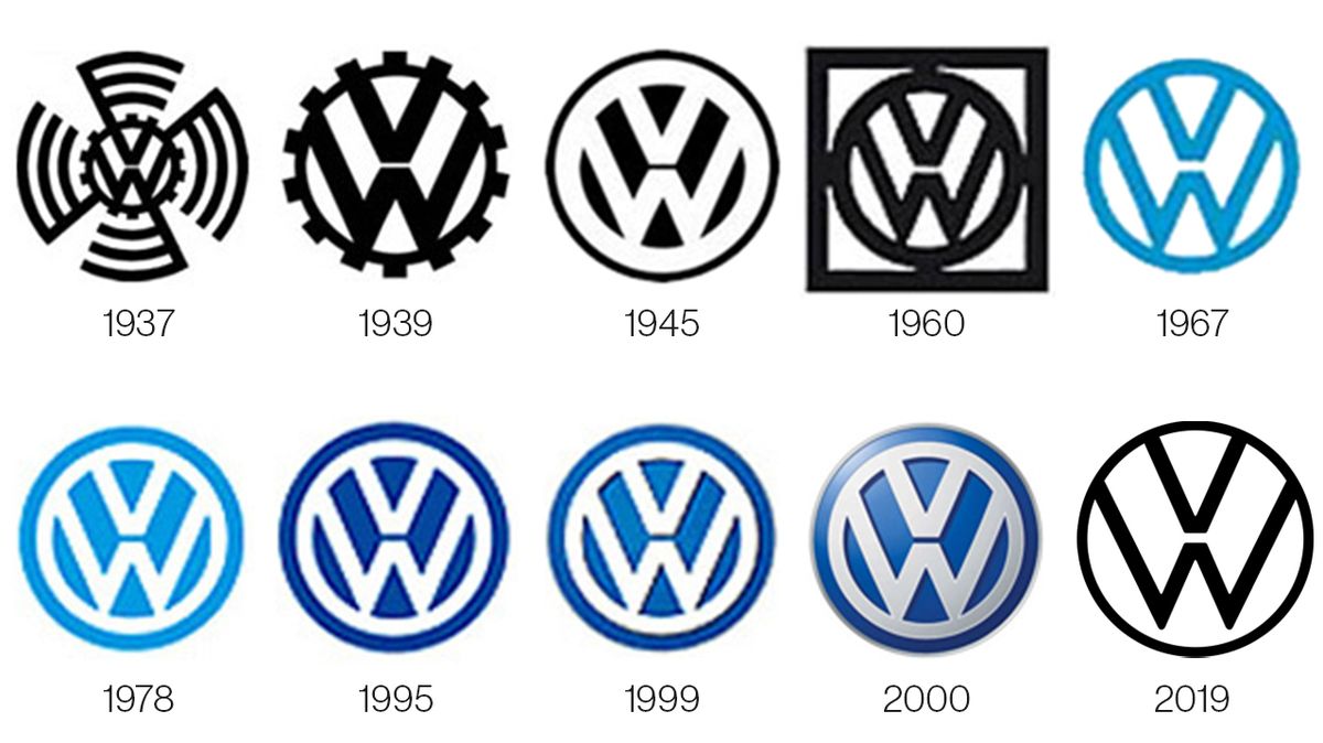 Evoluce loga Volkswagen