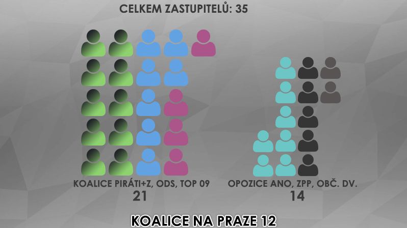 Koalice na Praze 12