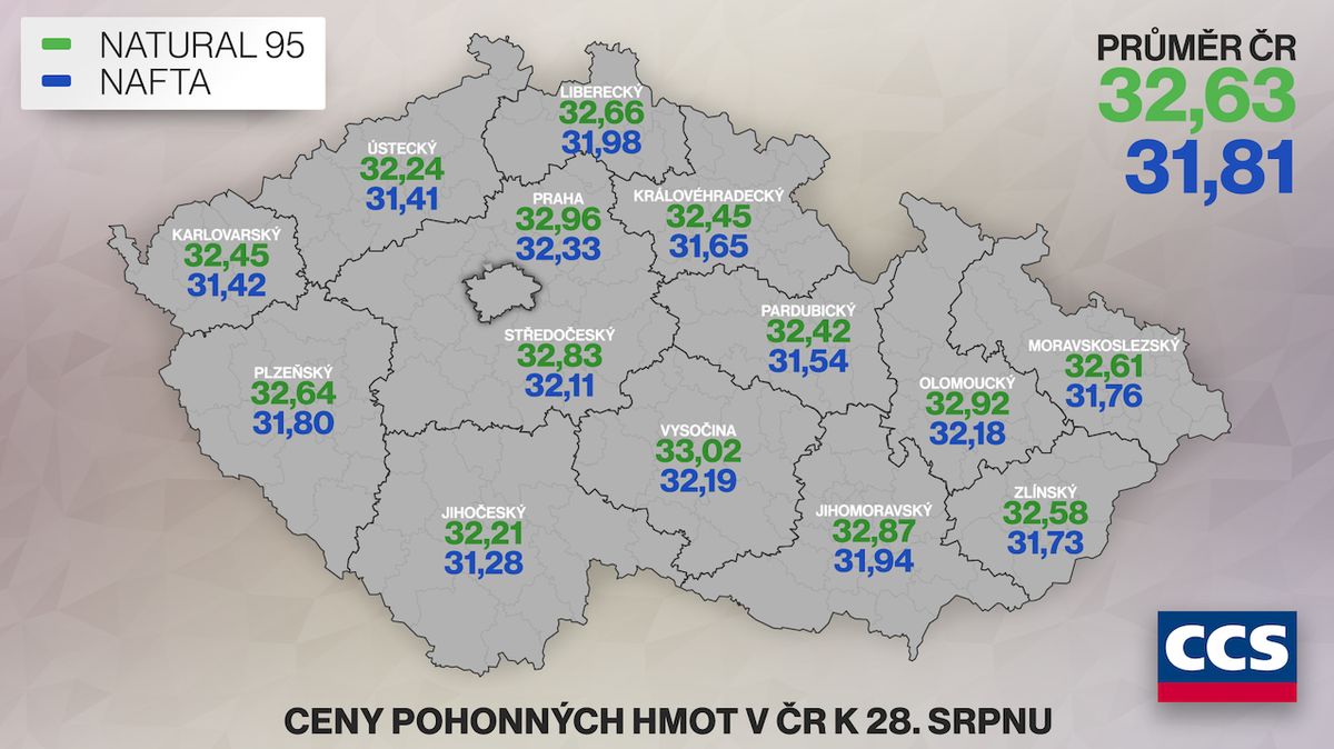 Průměrná cena pohonných hmot v ČR k 28. srpnu.
