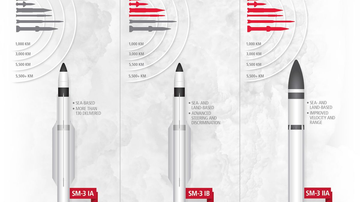 Verze rakety Raytheon Standard Missile SM-3, verze Block 2A je vpravo