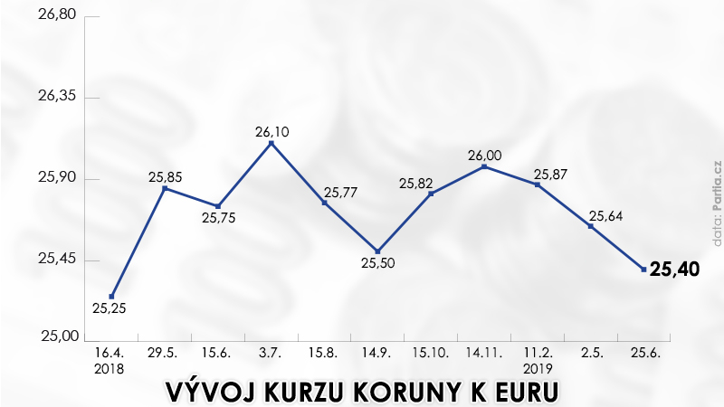 Šťastný školní test připojení historie