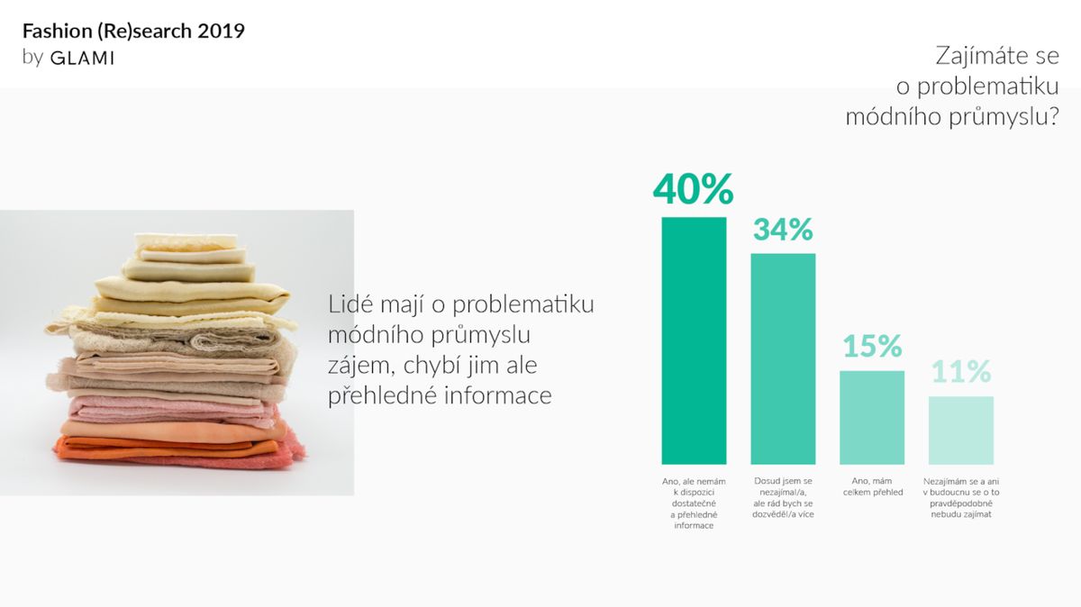 O udržitelnou módu se zajímá 40 % Čechů.