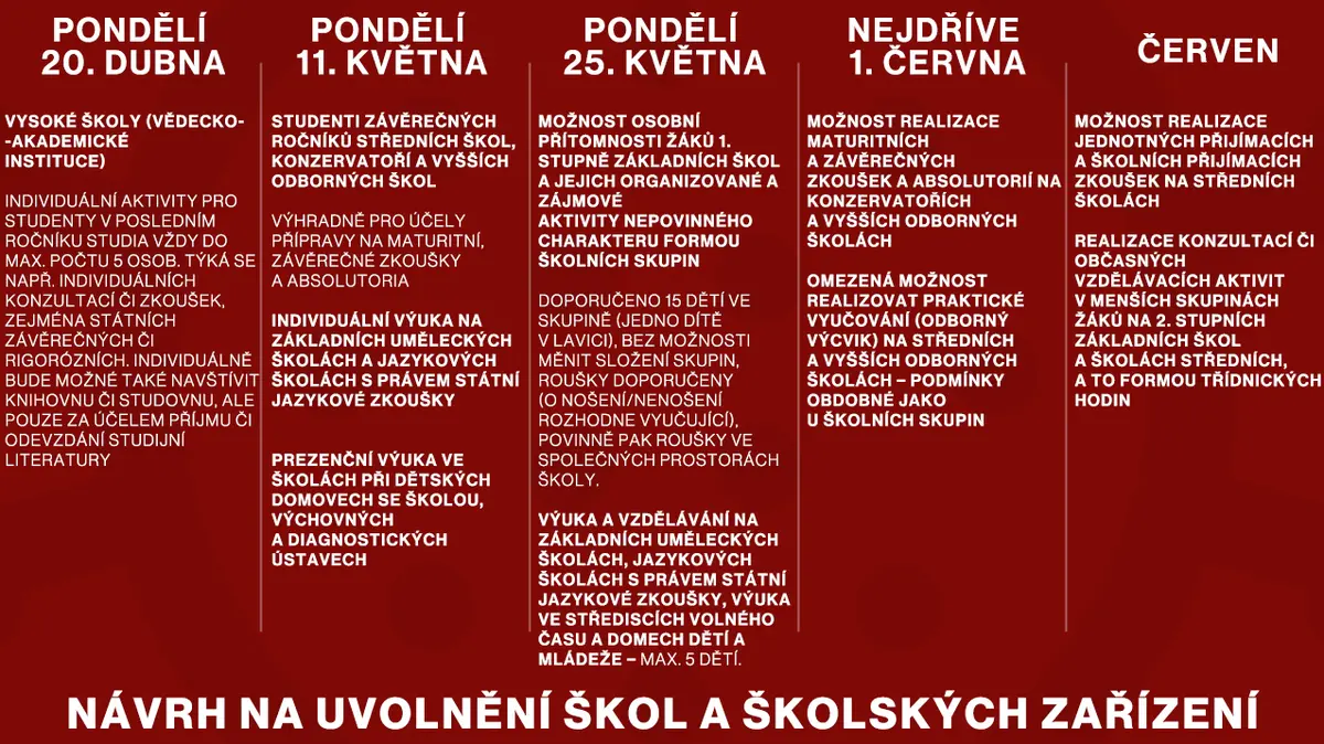 Návrh na uvolnění škol a školských zařízení