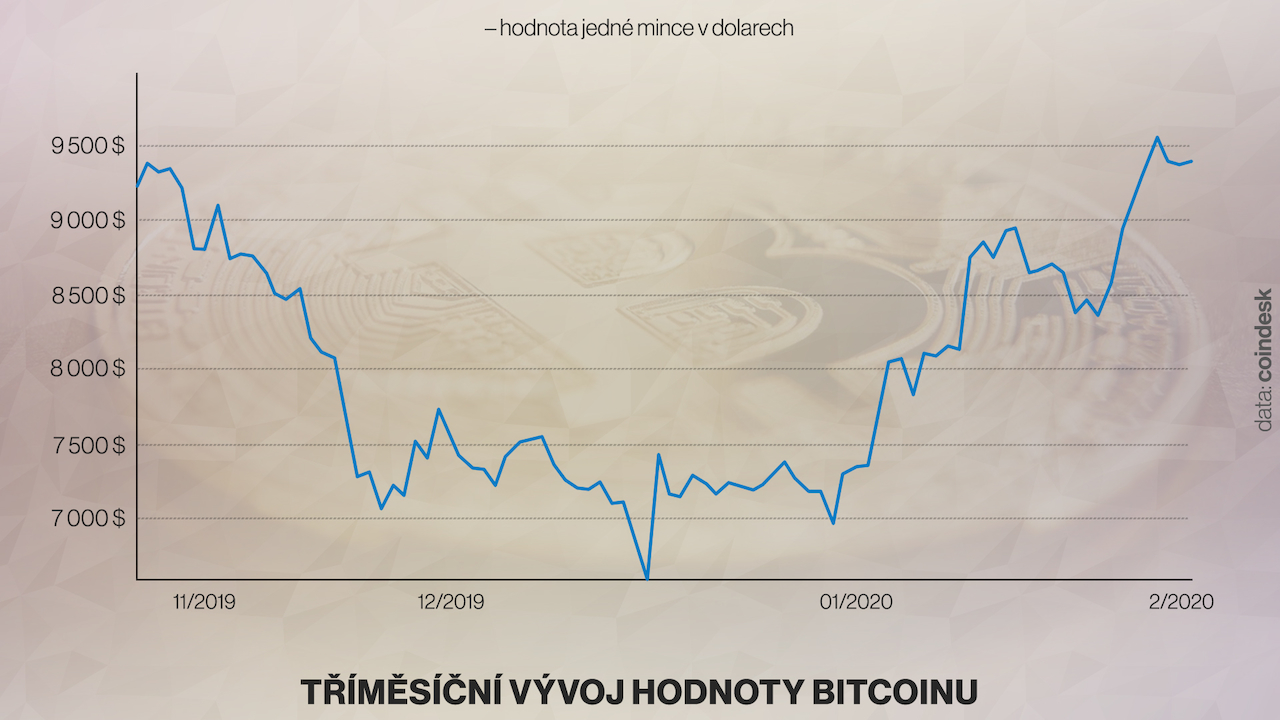 bitcoin 2017 graph