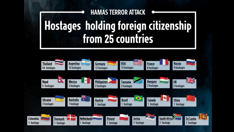 Hamás drží rukojmí z 25 zemí. Tvoří polovinu zajatých